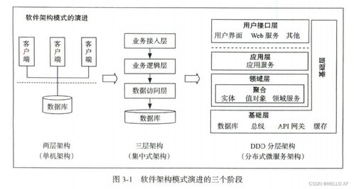 中臺(tái)架構(gòu)與實(shí)現(xiàn) 基于DDD領(lǐng)域驅(qū)動(dòng)設(shè)計(jì)和微服務(wù)的數(shù)字內(nèi)容制作服務(wù)解析