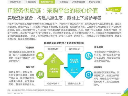 艾瑞咨詢 2021年中國(guó)IT服務(wù)供應(yīng)鏈數(shù)字化升級(jí)研究報(bào)告——數(shù)字內(nèi)容制作服務(wù)