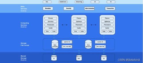 基于云原生數(shù)倉(cāng)Databend的MySQL歸檔分析與數(shù)字內(nèi)容制作服務(wù)構(gòu)建方案